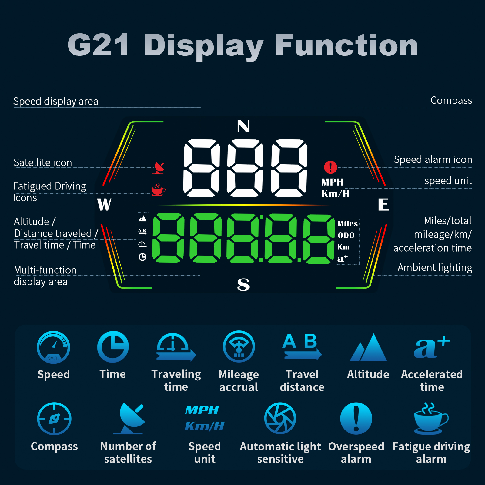 HUD G21 Head up Display Car Di - Anemometer Wind Speed avaliação e preço